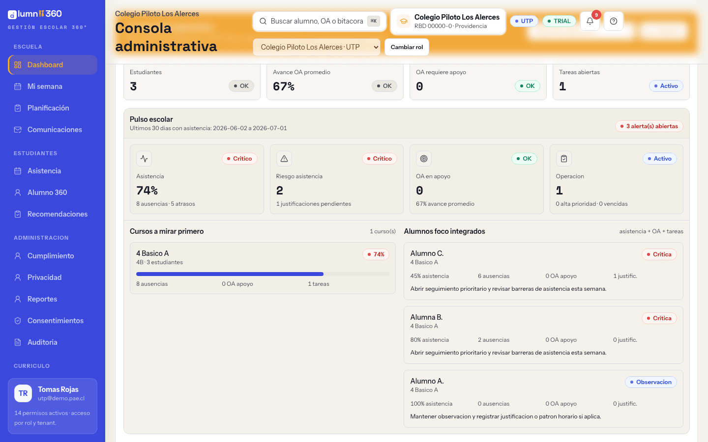 Reportes ejecutivos de Alumnia360: pulso escolar con asistencia, riesgo y cursos foco
